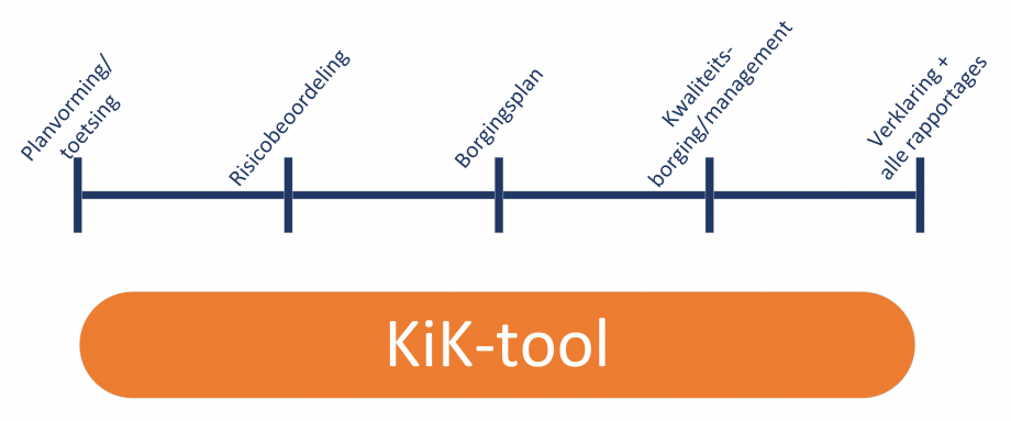 KiK-tool platform voor alle partijen