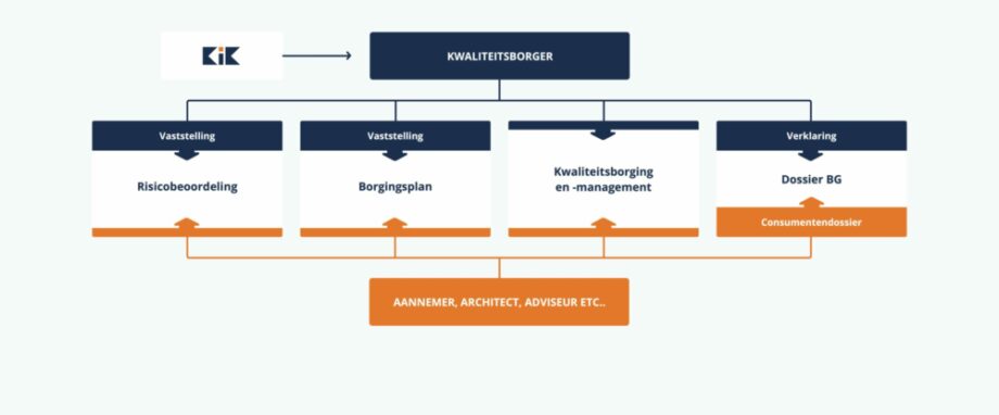 taakverdeling in KiK